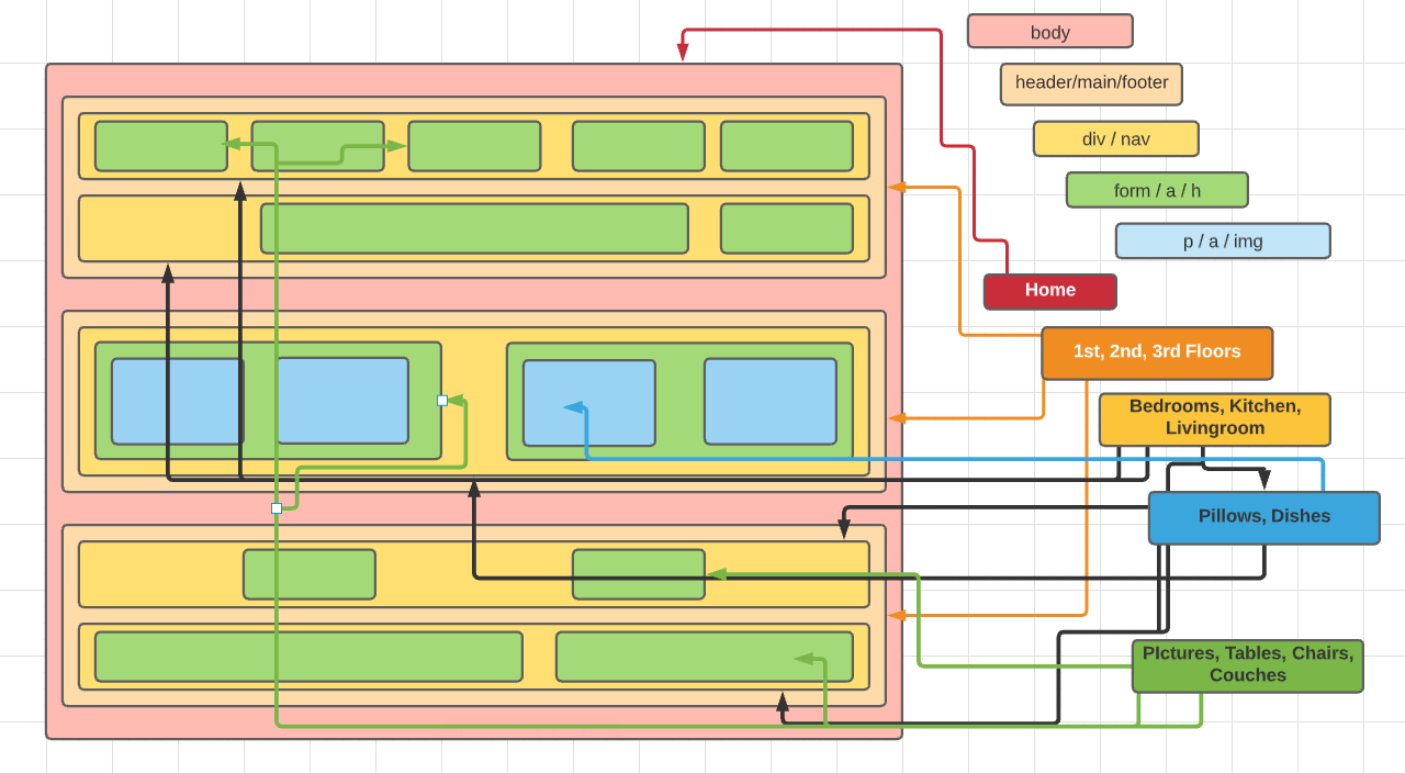 CSS